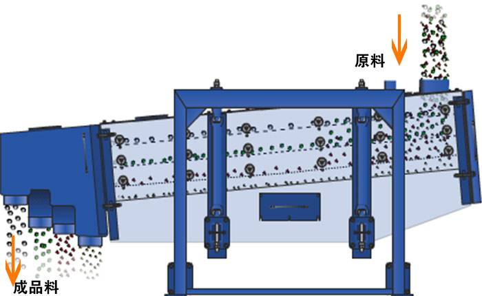 高頻脫水篩