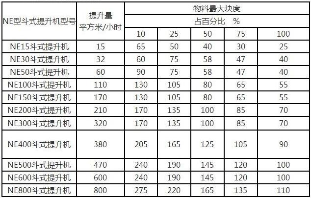 NE提升機