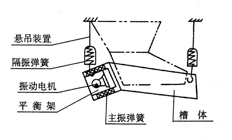 振動給料機