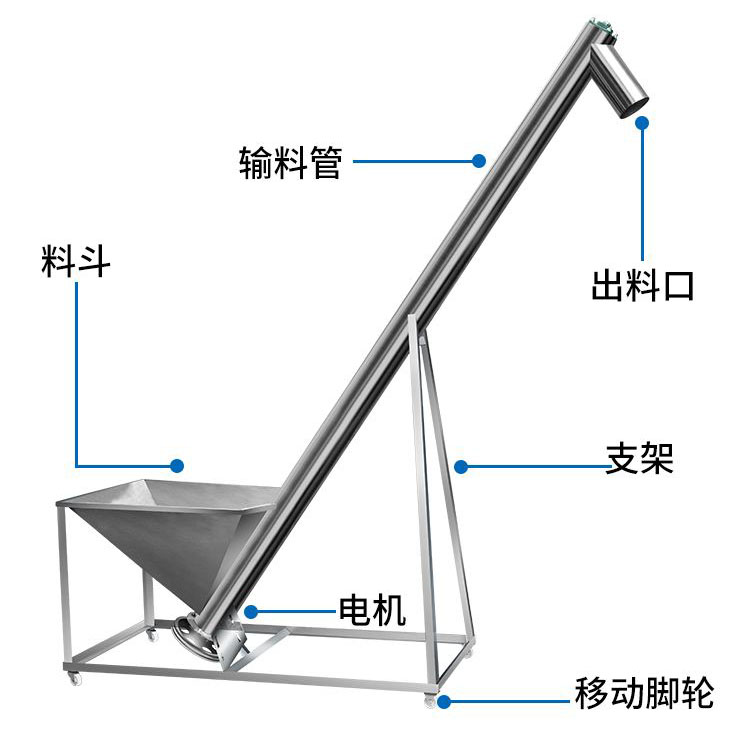 不鏽鋼螺旋輸送機