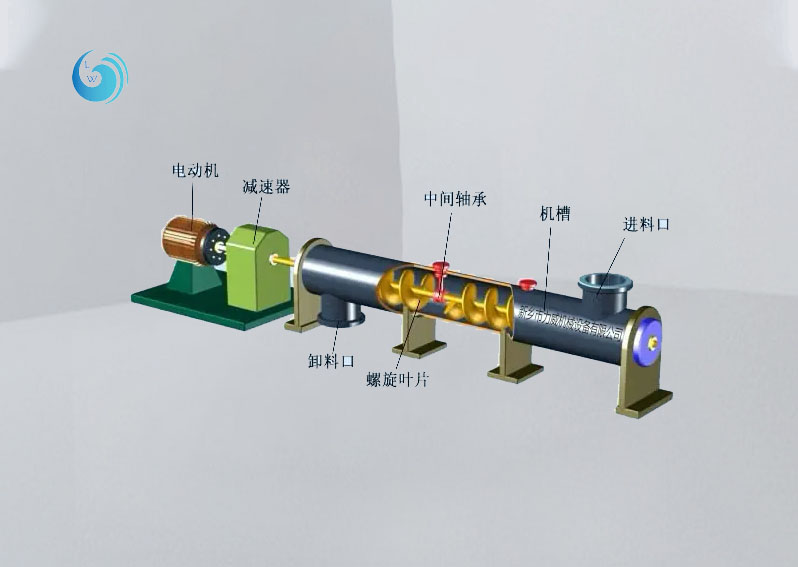 圓管螺旋輸送機