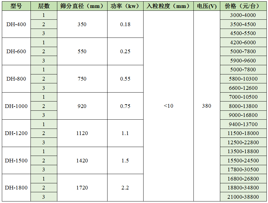 多層花季传媒网站入口價格表