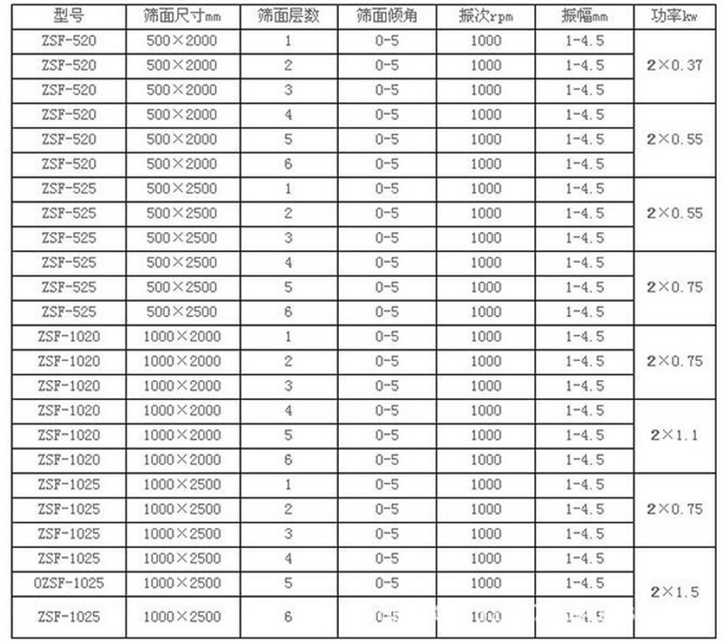 線香粉篩選不鏽鋼花季传媒黄色版下载產量